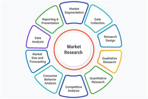 market research results example|Examples Of Successful Market Research .